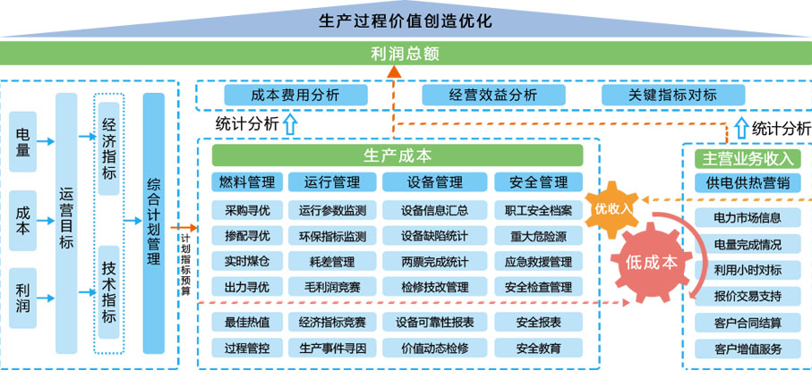 燃料全价值寻优系统